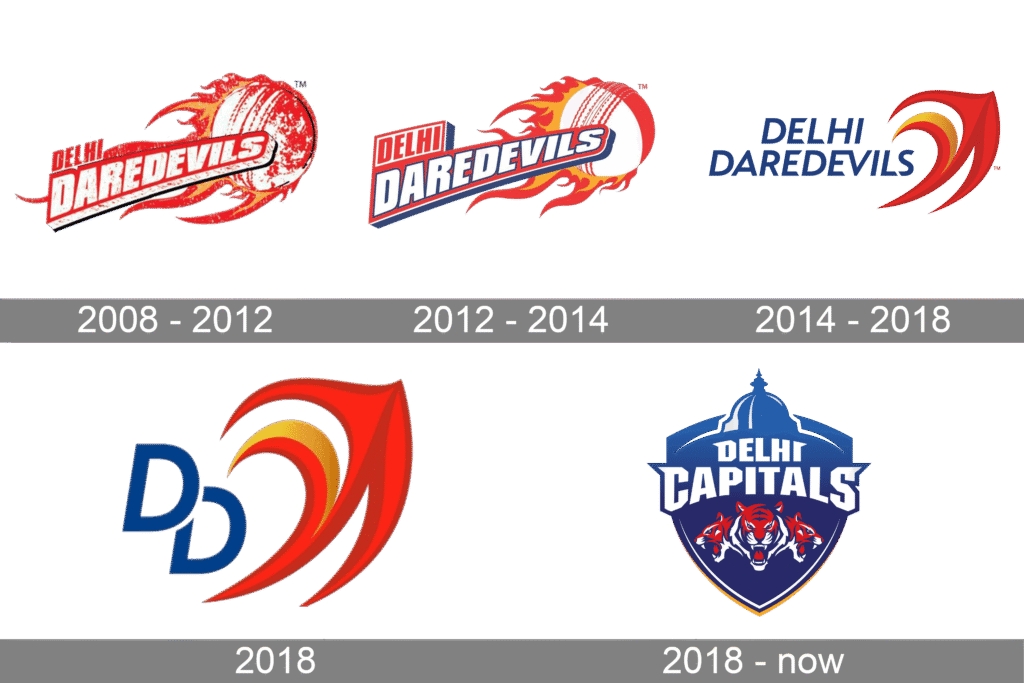 Delhi Daredevils logo 