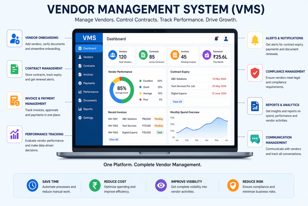 Vendor management system (VMS)