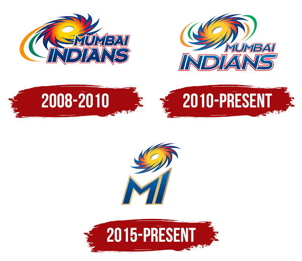Mumbai Indians Logo